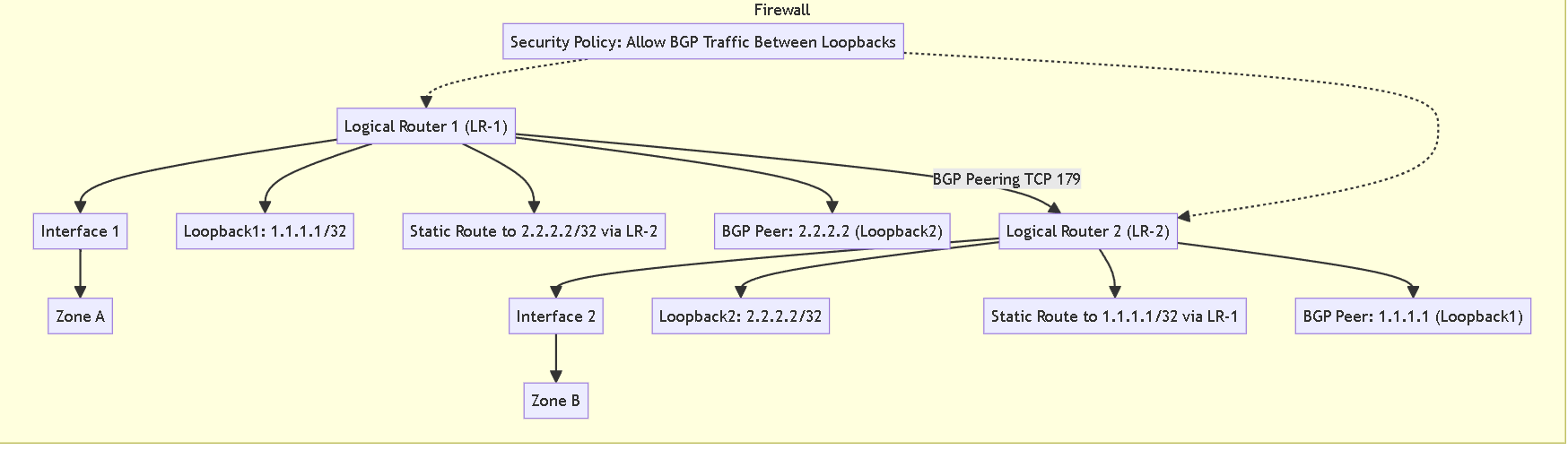 Diagram showing Ethernet switching for same subnet